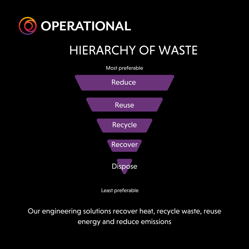 hierarchy of waste